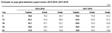 Boyacı İşlerinin Ortalama Süresi ve Planlama