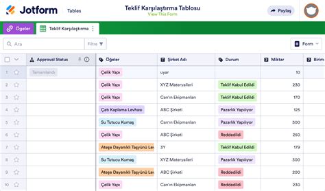 Fiyat tekliflerini karşılaştırın