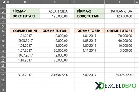 Ortalama süre hesaplaması