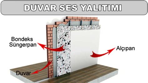 Ses Yalıtımı Nasıl Yapılır?