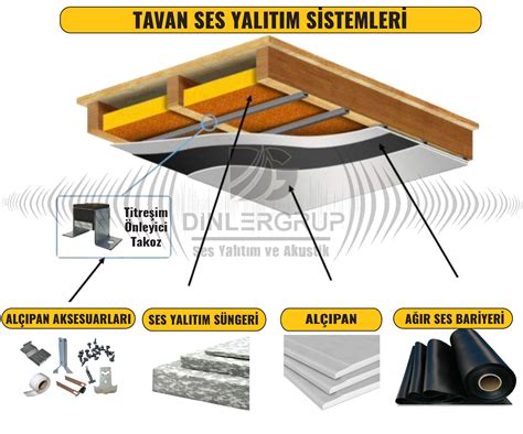 Ses Yalıtımı Sonuçları ve Faydaları